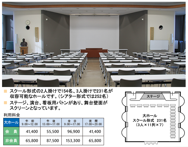 スクール形式の2人掛けで154名、3人掛けで231名が収容可能なホールです。（シアター形式では252名）　ステージ、演台、看板用バトンがあり、舞台壁面がスクリーンとなっています。